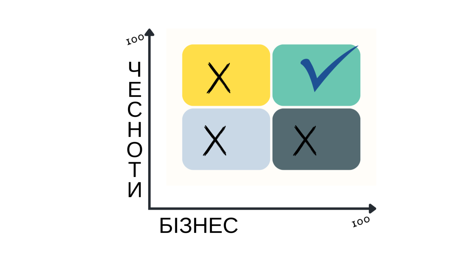 Чесноти бізнесу